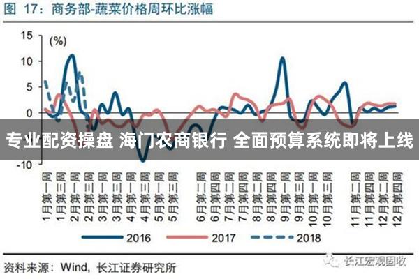 专业配资操盘 海门农商银行 全面预算系统即将上线