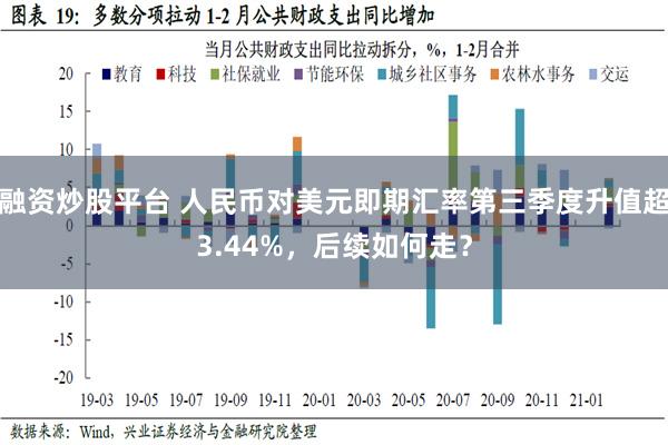 融资炒股平台 人民币对美元即期汇率第三季度升值超3.44%，后续如何走？