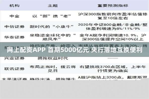 网上配资APP 首期5000亿元 央行落地互换便利