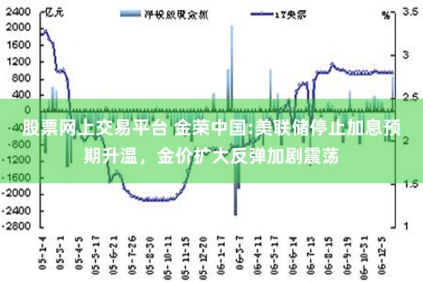 股票网上交易平台 金荣中国:美联储停止加息预期升温，金价扩大反弹加剧震荡