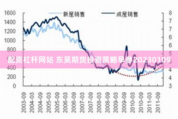 配资杠杆网站 东吴期货投资策略早参20230109