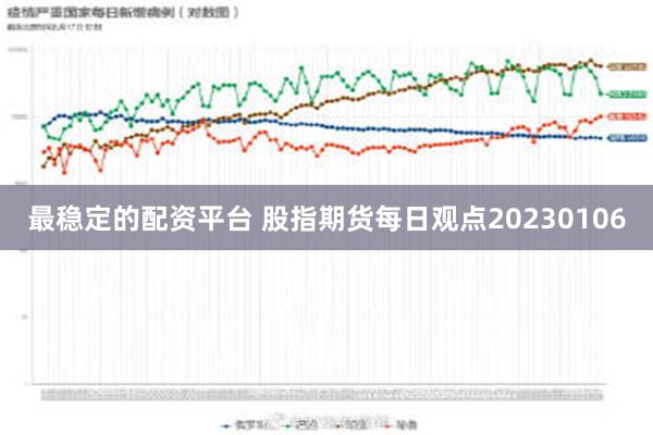 最稳定的配资平台 股指期货每日观点20230106