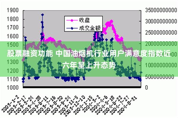 股票融资功能 中国油烟机行业用户满意度指数近六年呈上升态势