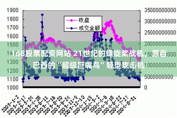 168股票配资网站 21世纪的螺旋桨战机，源自巴西的“超级巨嘴鸟”轻型攻击机