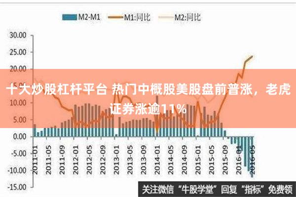 十大炒股杠杆平台 热门中概股美股盘前普涨，老虎证券涨逾11%