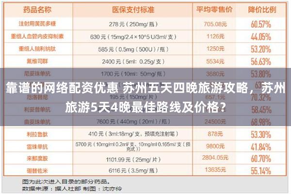 靠谱的网络配资优惠 苏州五天四晚旅游攻略，苏州旅游5天4晚最佳路线及价格？