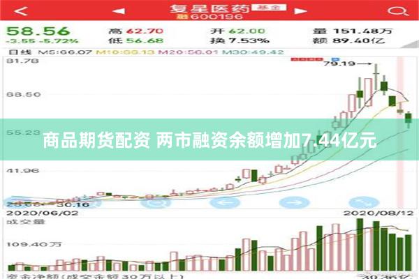 商品期货配资 两市融资余额增加7.44亿元